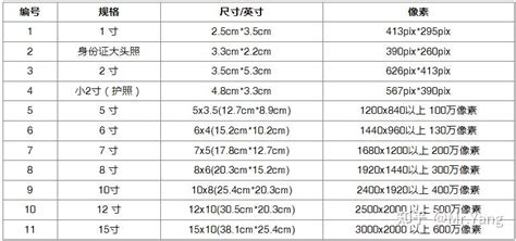 88cm幾吋|88厘米等于多少英寸？